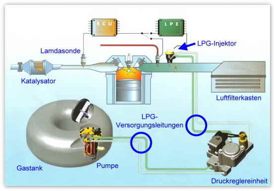 lpi-system-lpi7 lpi-system-lpi7